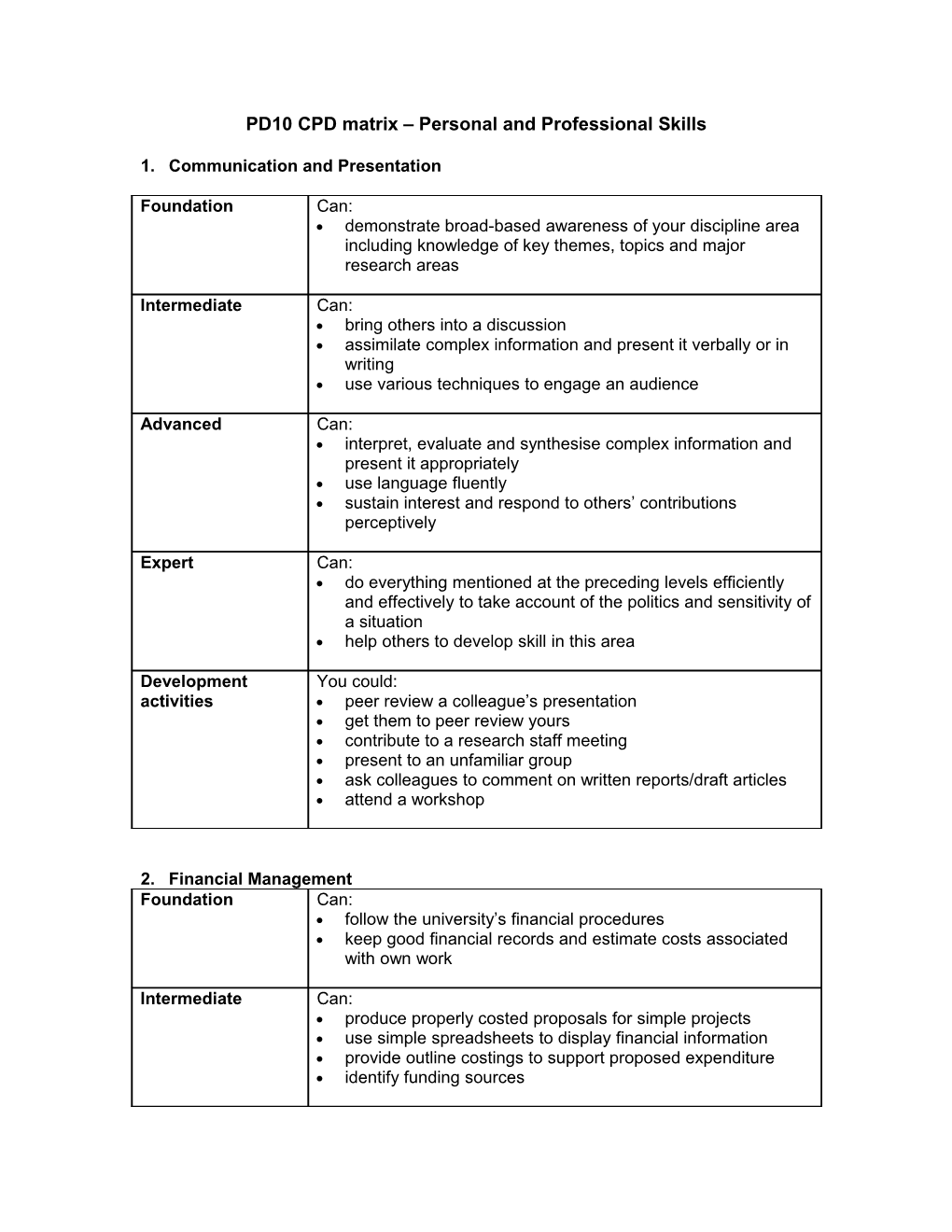 PD10 CPD Matrix Personal and Professional Skills