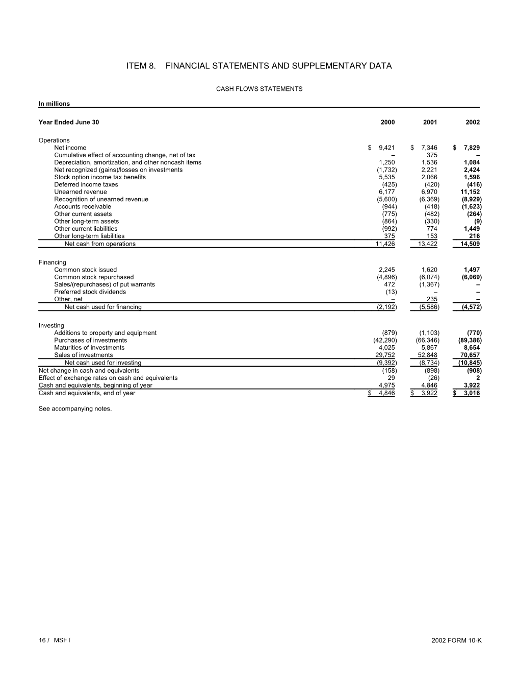 Item 8.Financial Statements and Supplementary Data