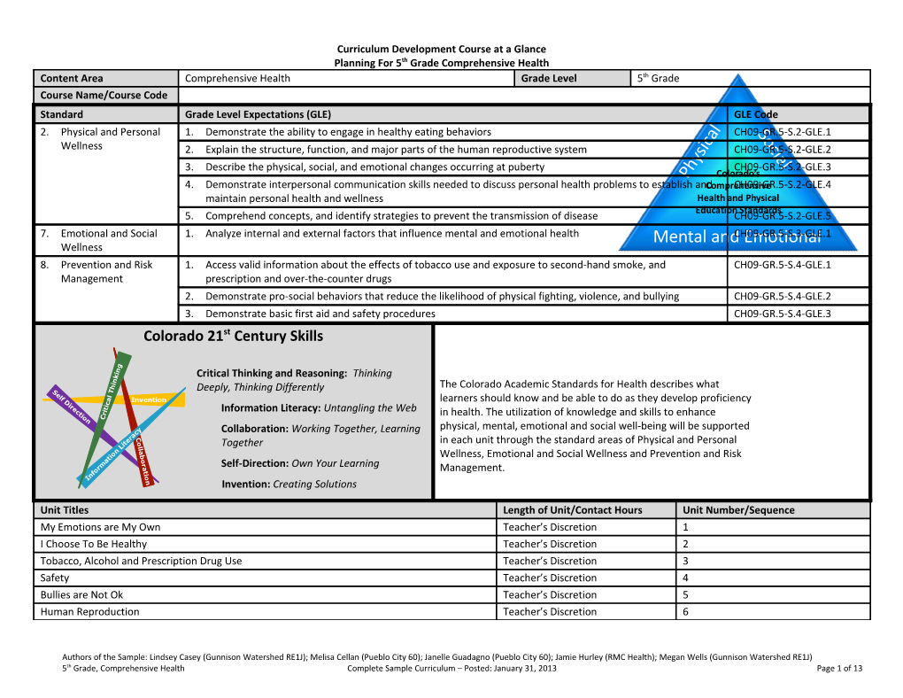 Curriculum Development Course at a Glance s9