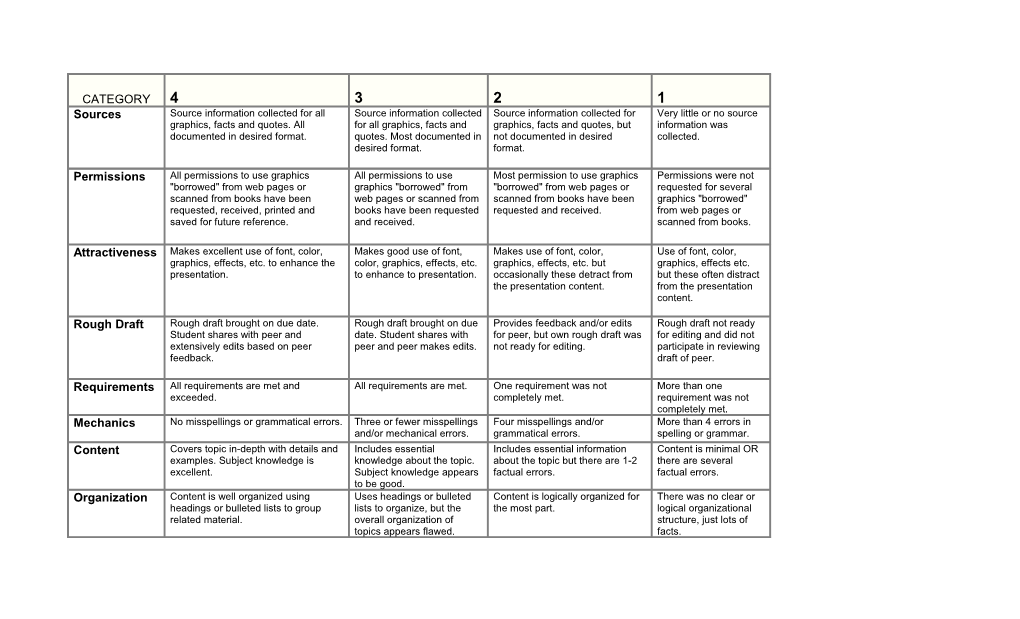 Rubric: Family Portrait Concept Map