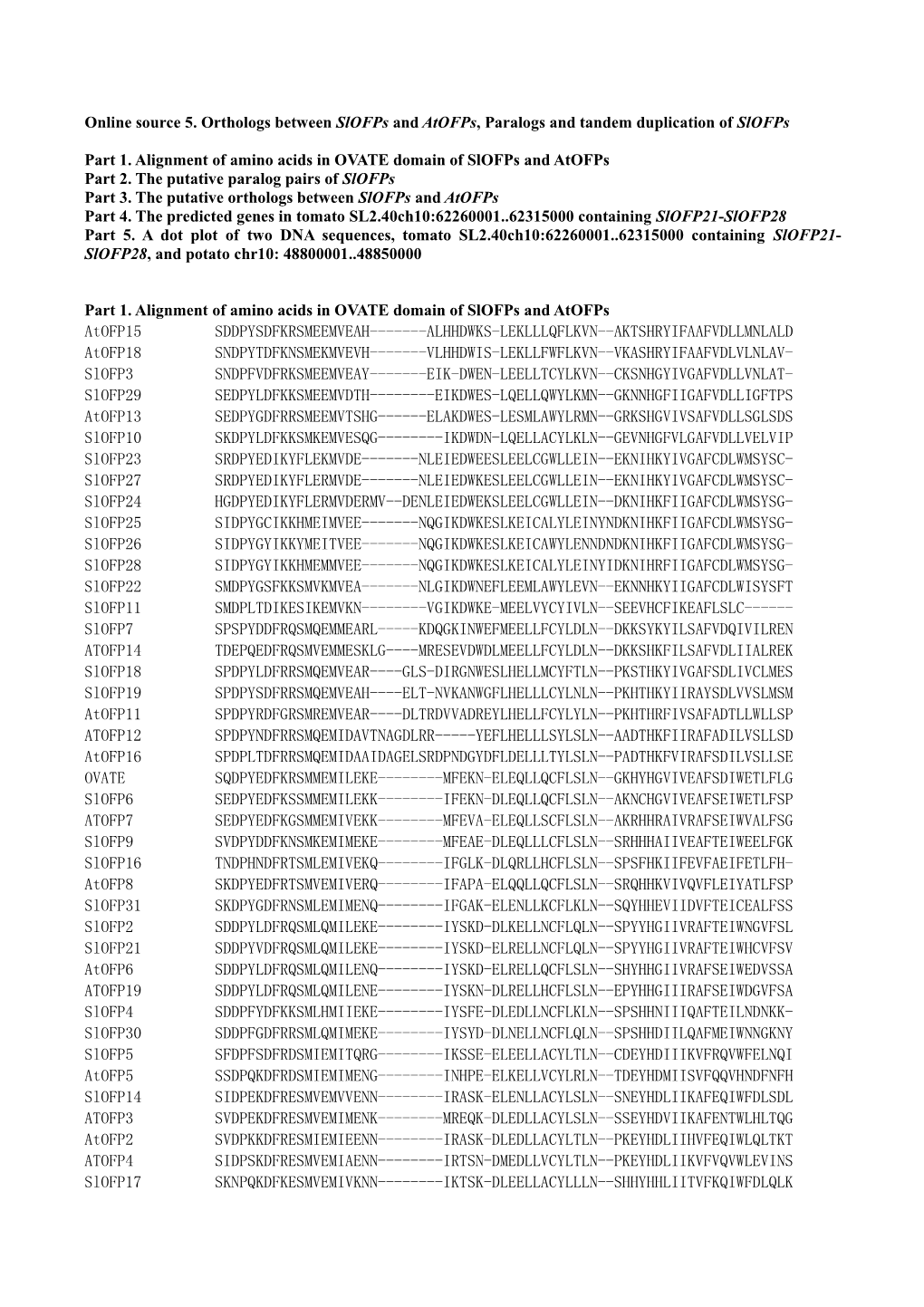 Online Source 5.Orthologs Between Slofps and Atofps,Paralogsand Tandem Duplicationof Slofps