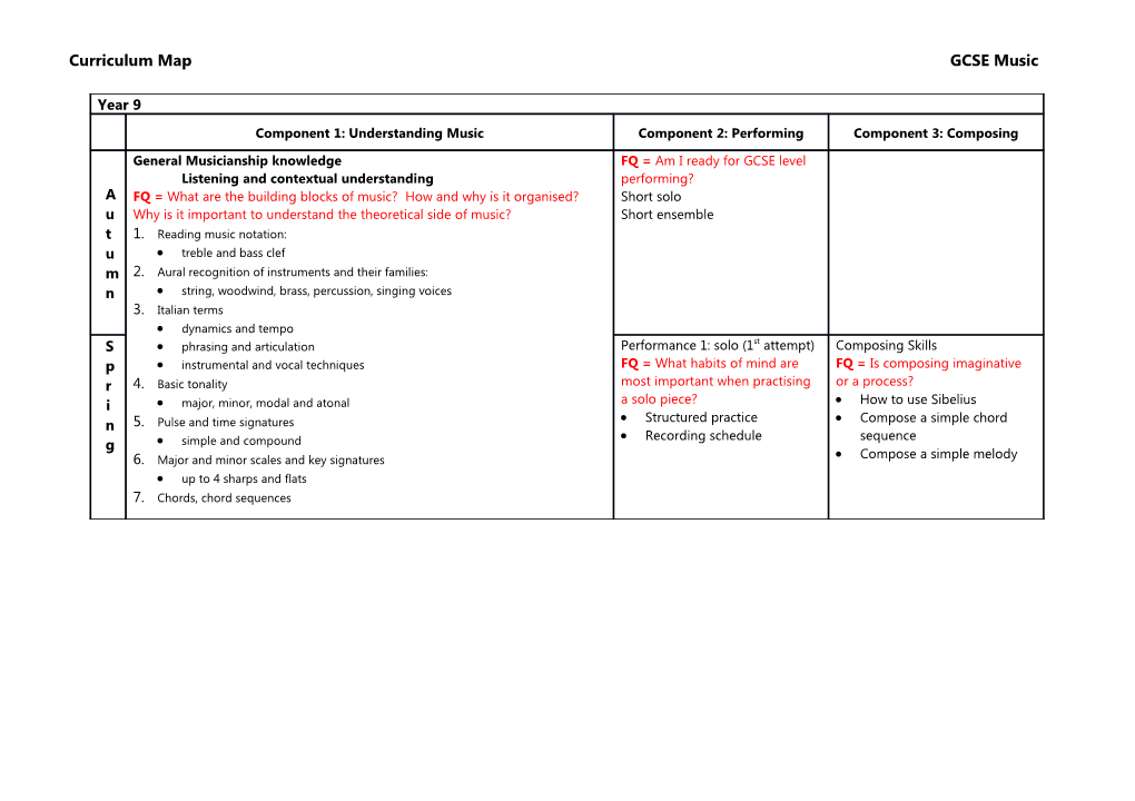 Curriculum Map GCSE Music