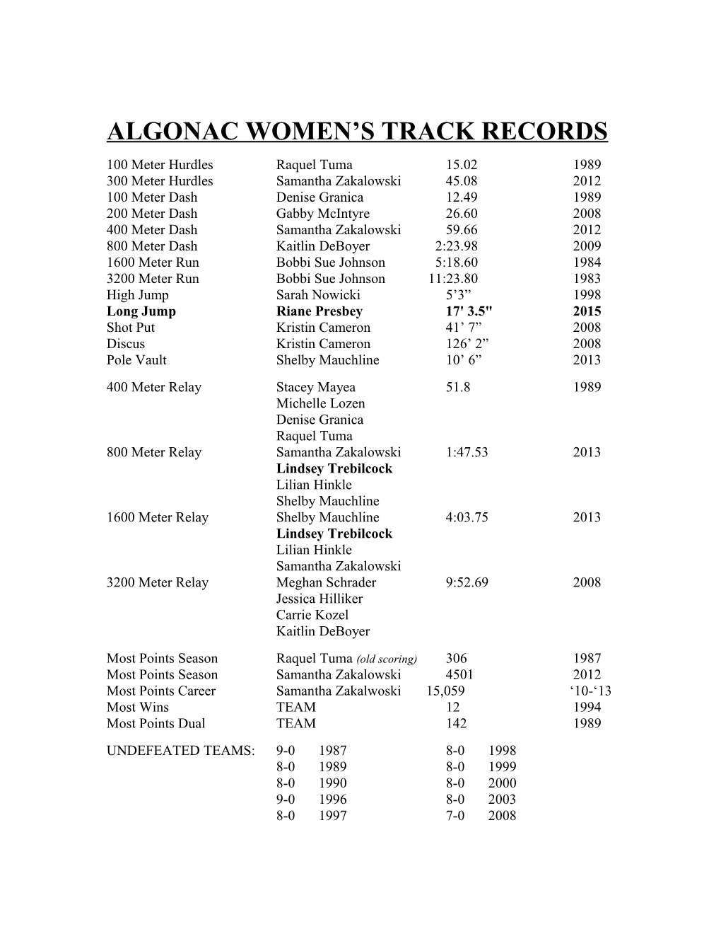 Algonac Women S Track Records