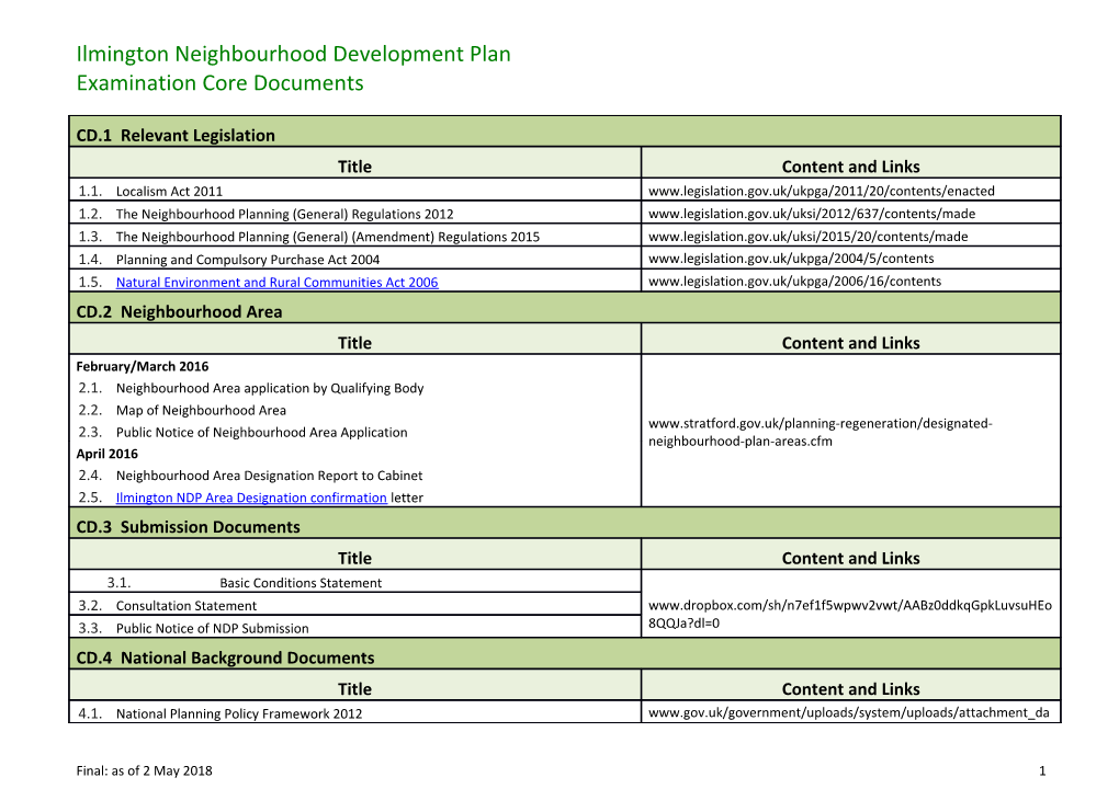 Ilmington Neighbourhood Development Plan Examination Core Documents