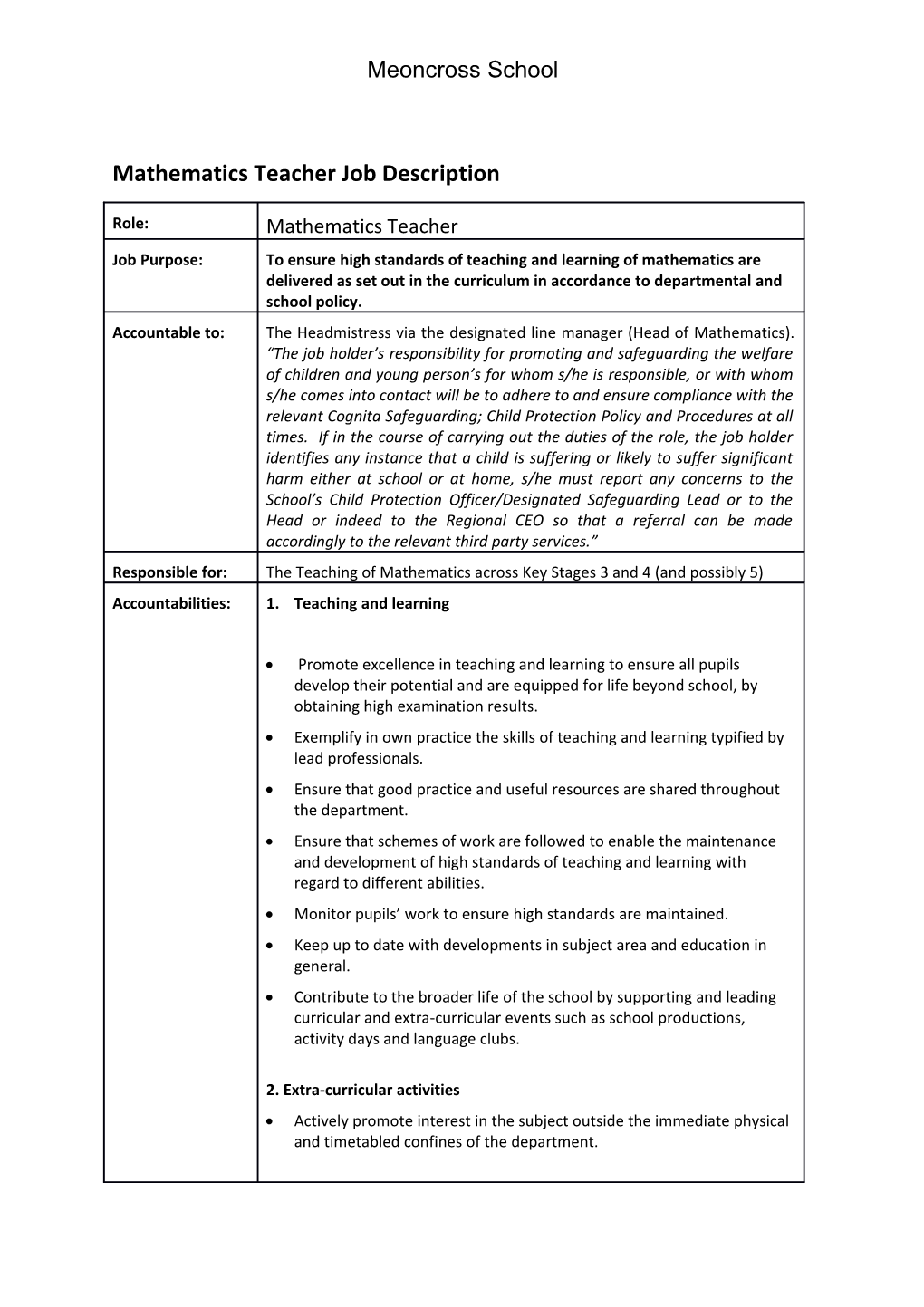 Mathematics Teacher Job Description