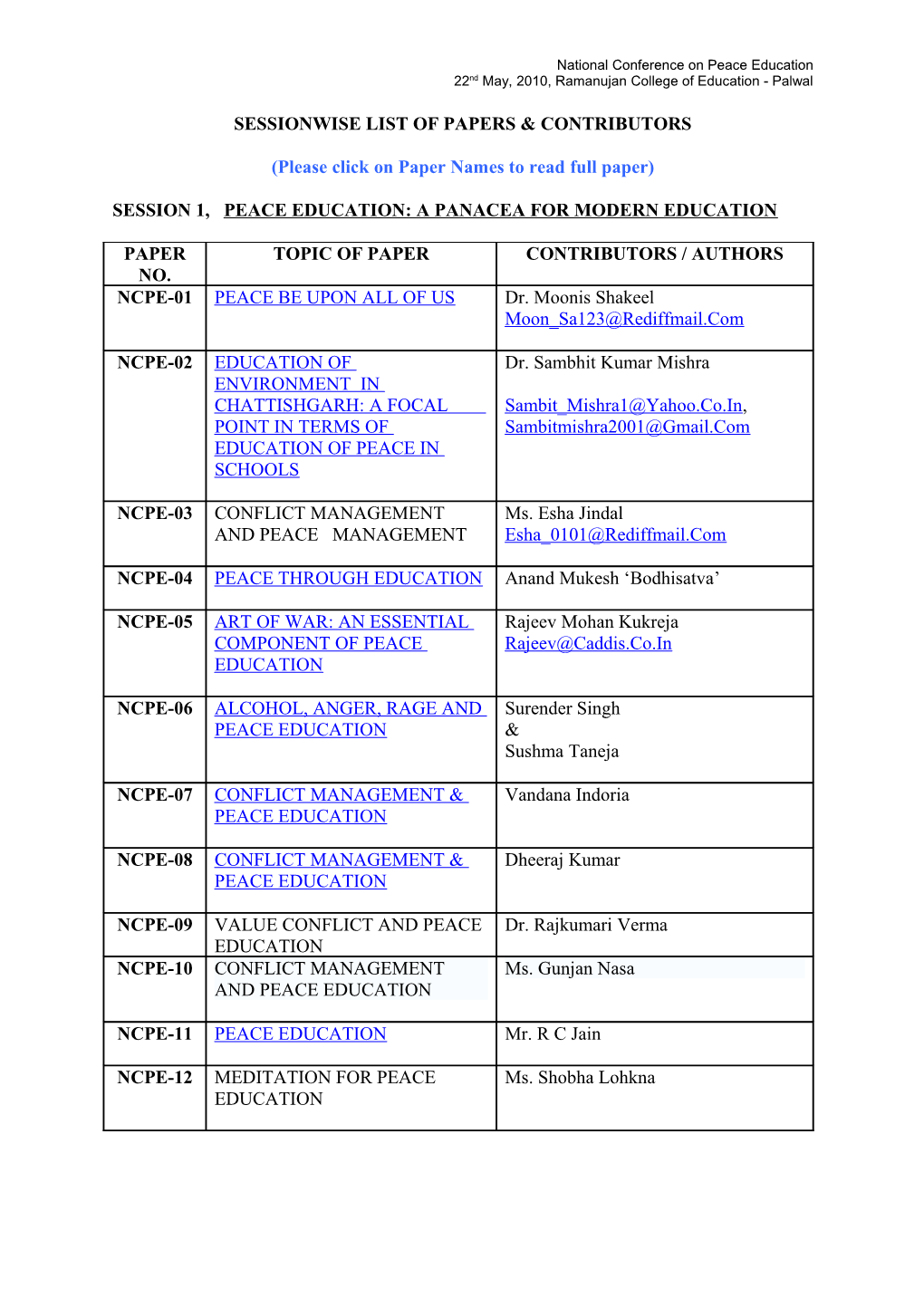 Sessionwise List of Papers & Contributors