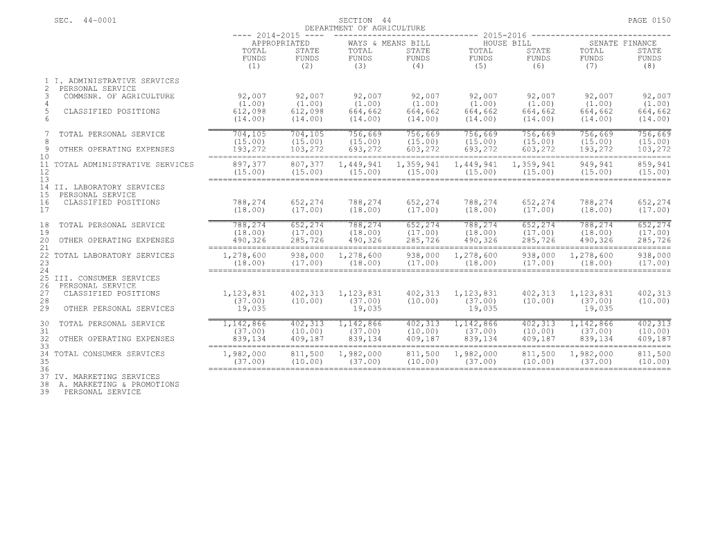 2015-2016 Bill H.3701, Budget for FY 2015-2016 - Part 1A - Section 44 - Senate Finance