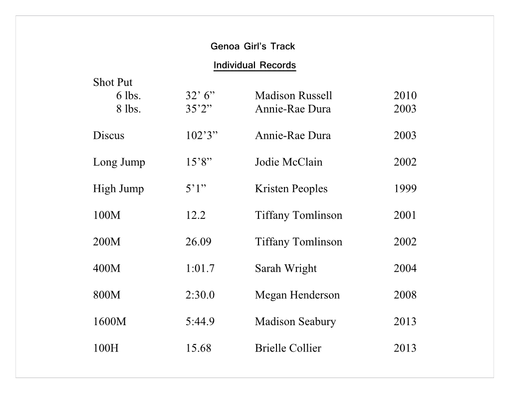 Genoa Girl S Track Records