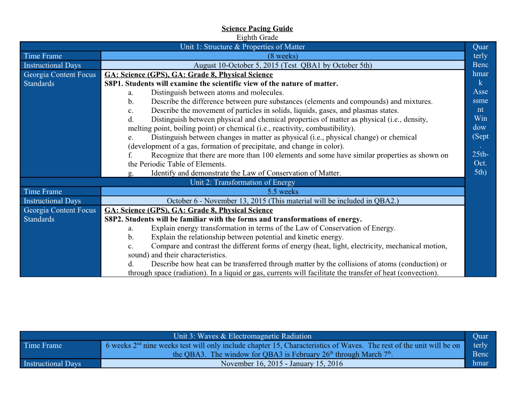 Science Pacing Guide