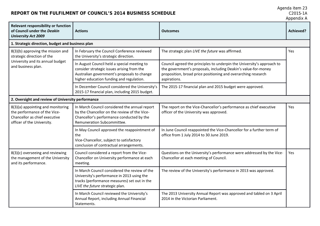 Report on the Fulfilment of Council S 2014 Business Schedule C2015-1A