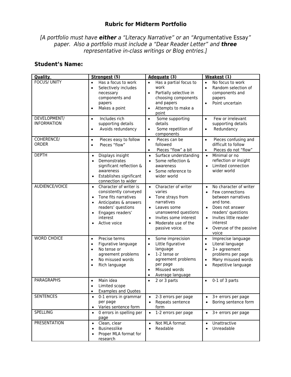 Rubric for Assignment #1: the Personal Experience Essay