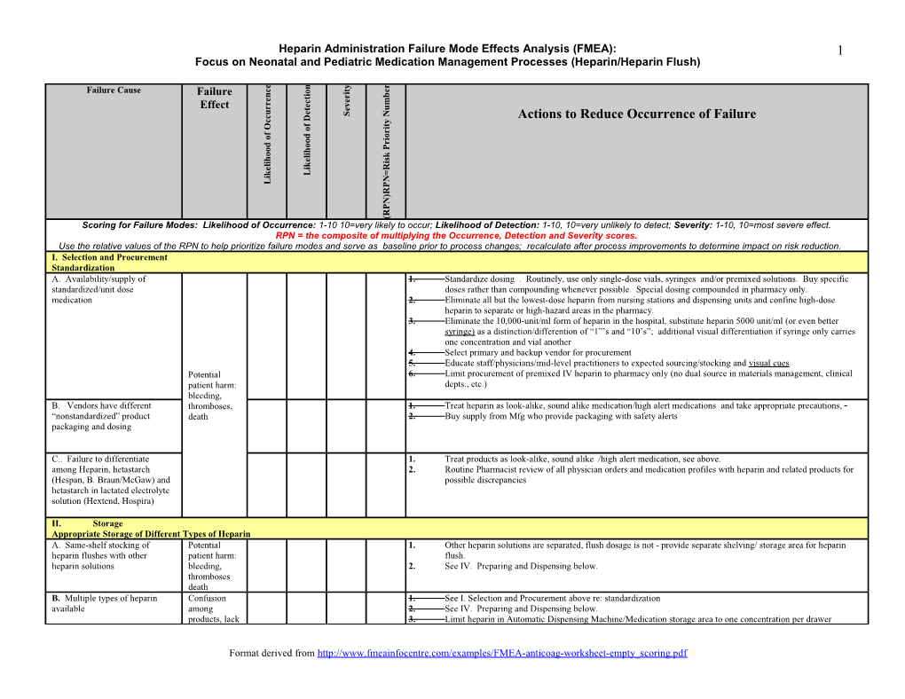 Heparin Administration Failure Mode Effects Analysis (FMEA)