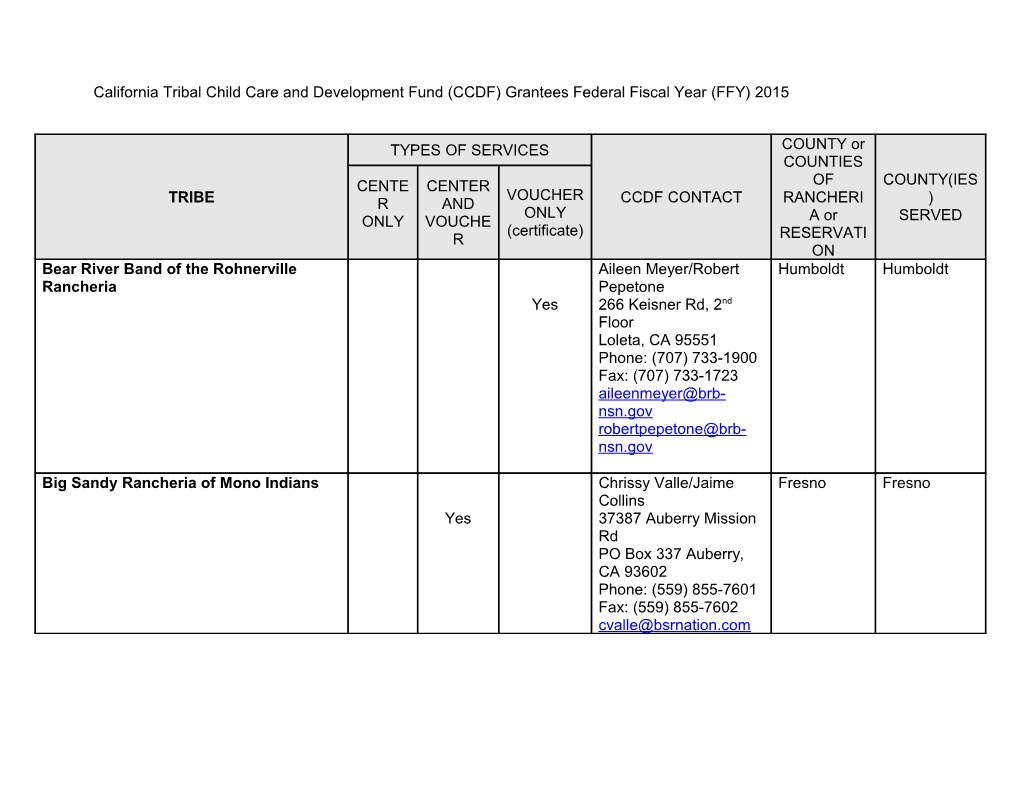 CCDF Tribal Grantees - Child Development (CA Dept of Education)