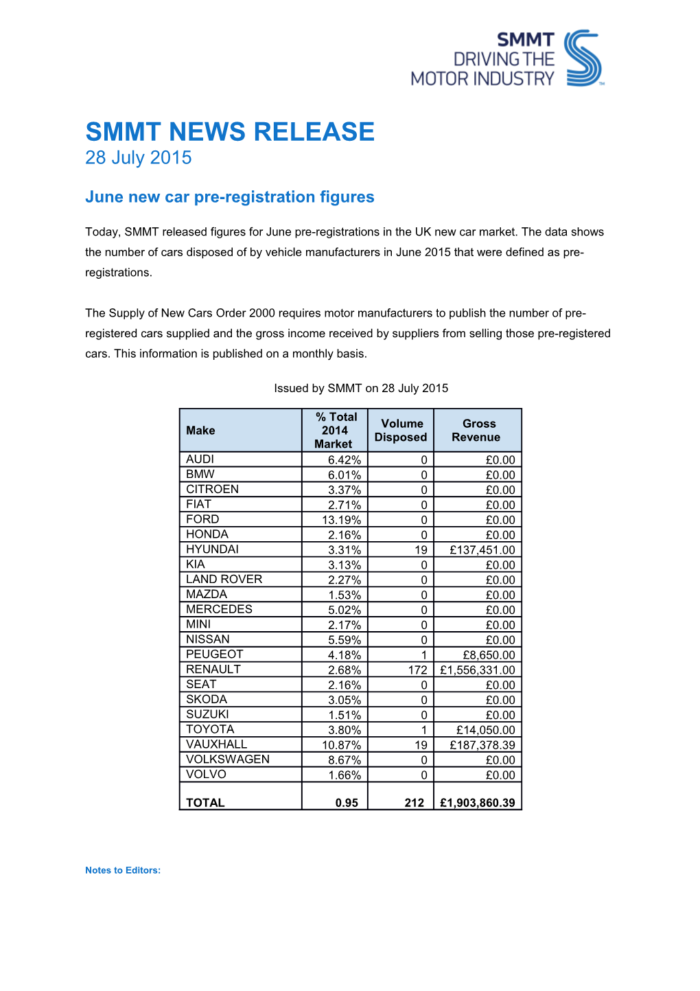Junenew Car Pre-Registration Figures