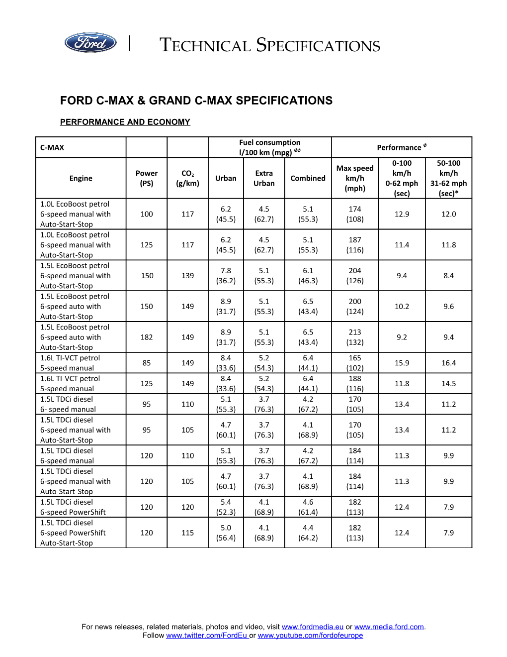 FORD C-MAX & GRAND C-MAX Specifications