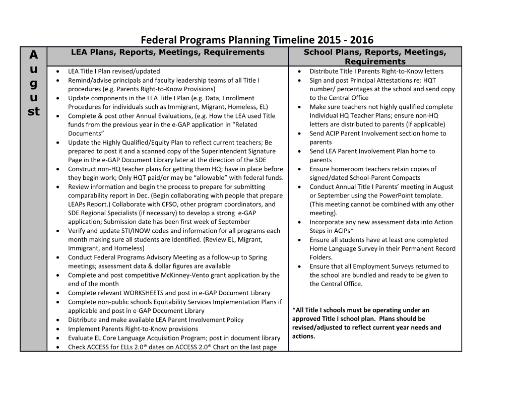 Federal Programs Planning Timeline 2015 - 2016