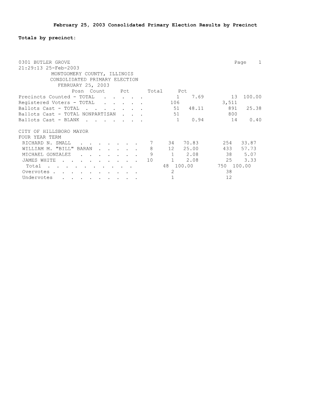 April 5, 2011 Consolidated Results by Precinct s1