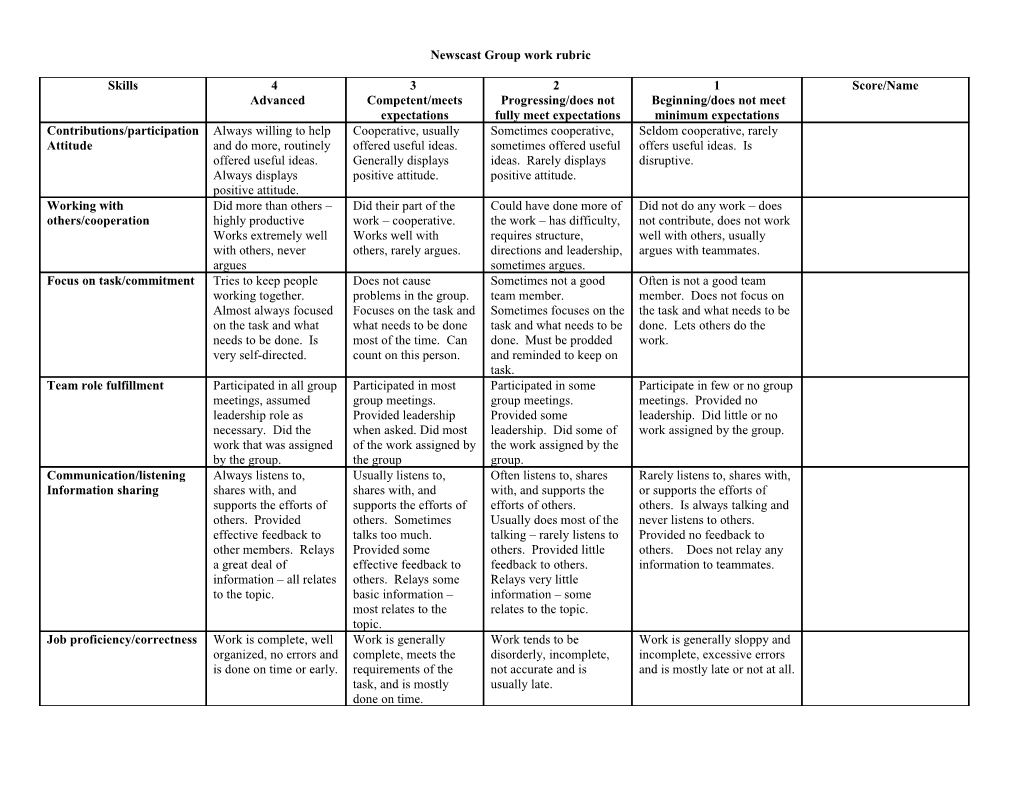 Group Work Rubric