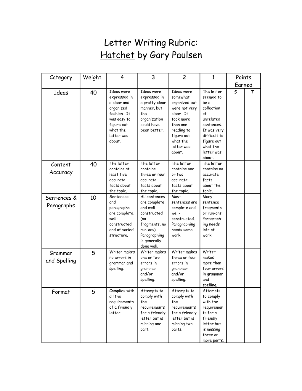 Letter Writing Rubric