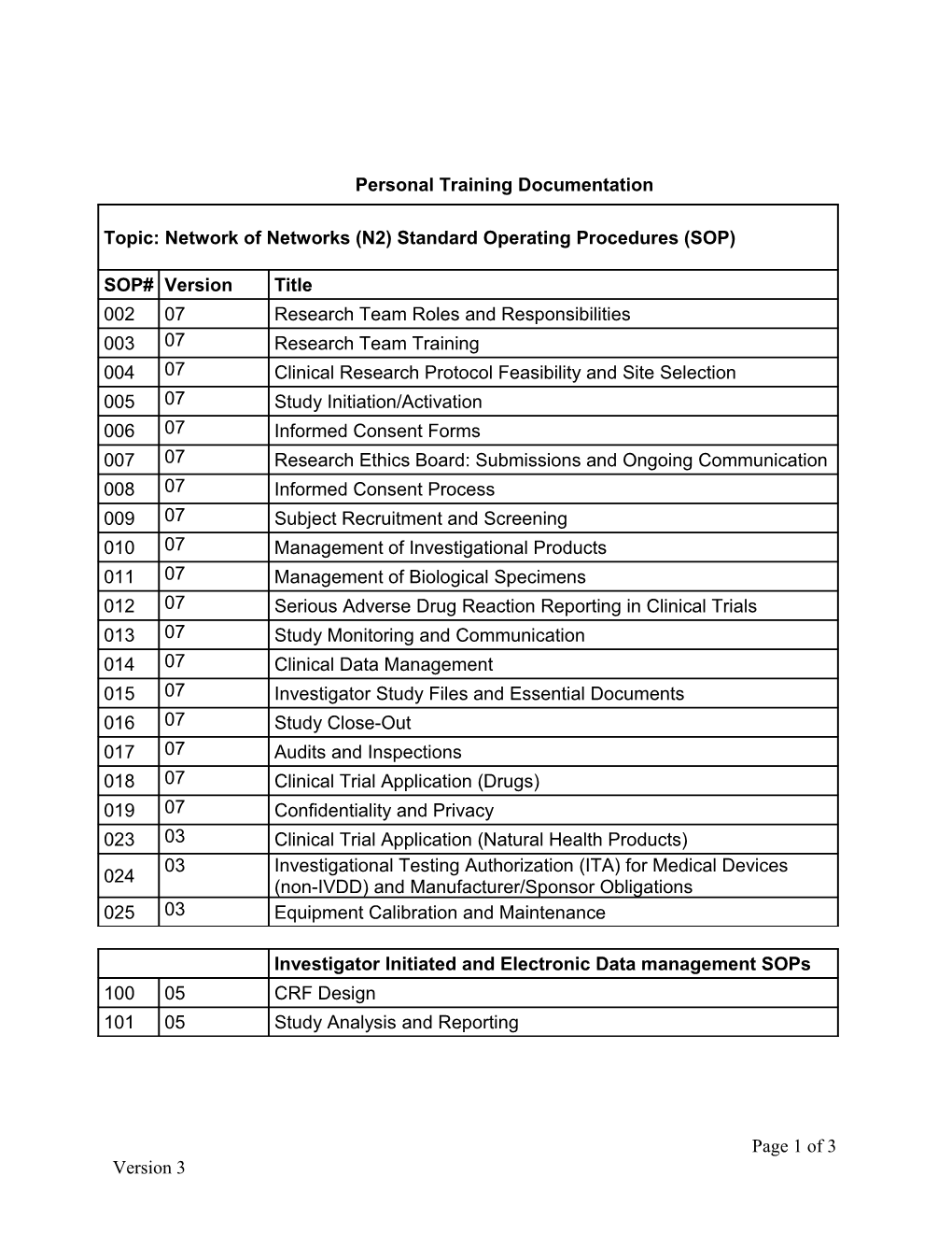 PHARMACIST: Training Documentation for Clinical Trials