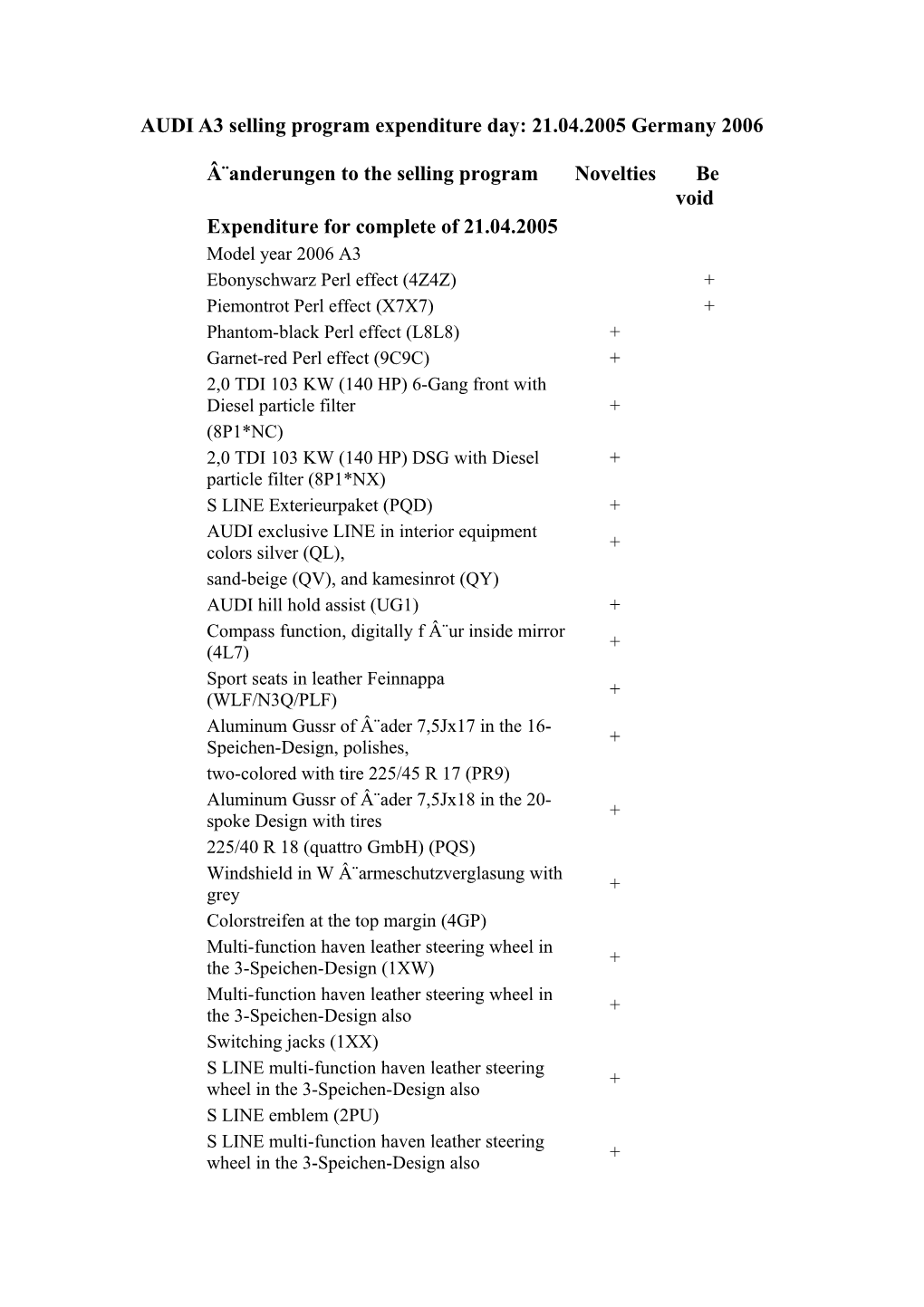 AUDI A3 Selling Program Expenditure Day: 21