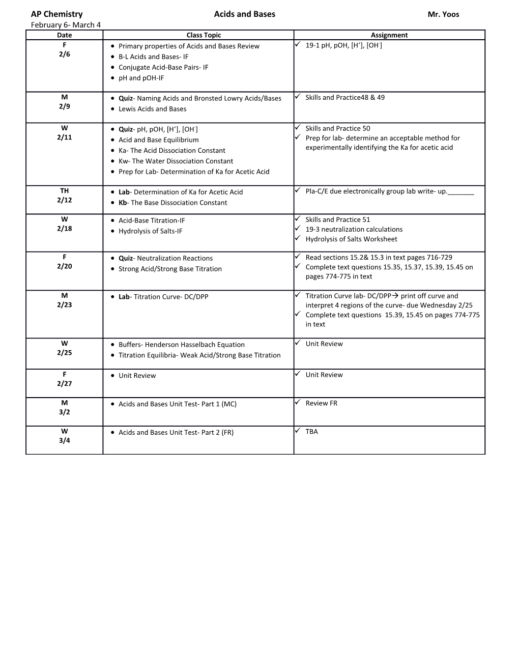 AP Chemistry Acids and Bases Mr. Yoos