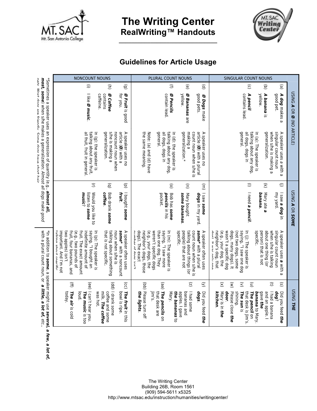 Guidelines for Article Usage