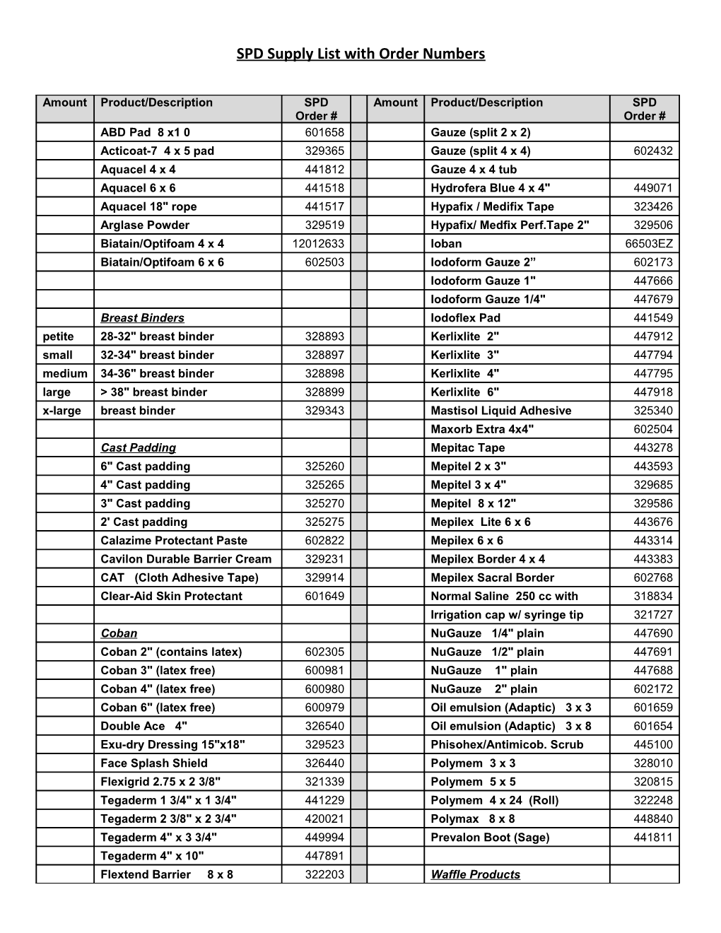 SPD Supply List with Order Numbers