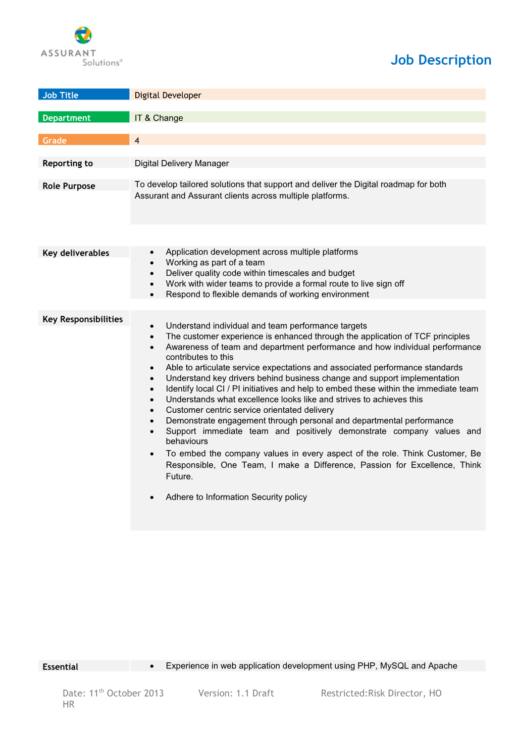 Date: 11Th October 2013 Version: 1.1 Draft Restricted:Risk Director, HO HR