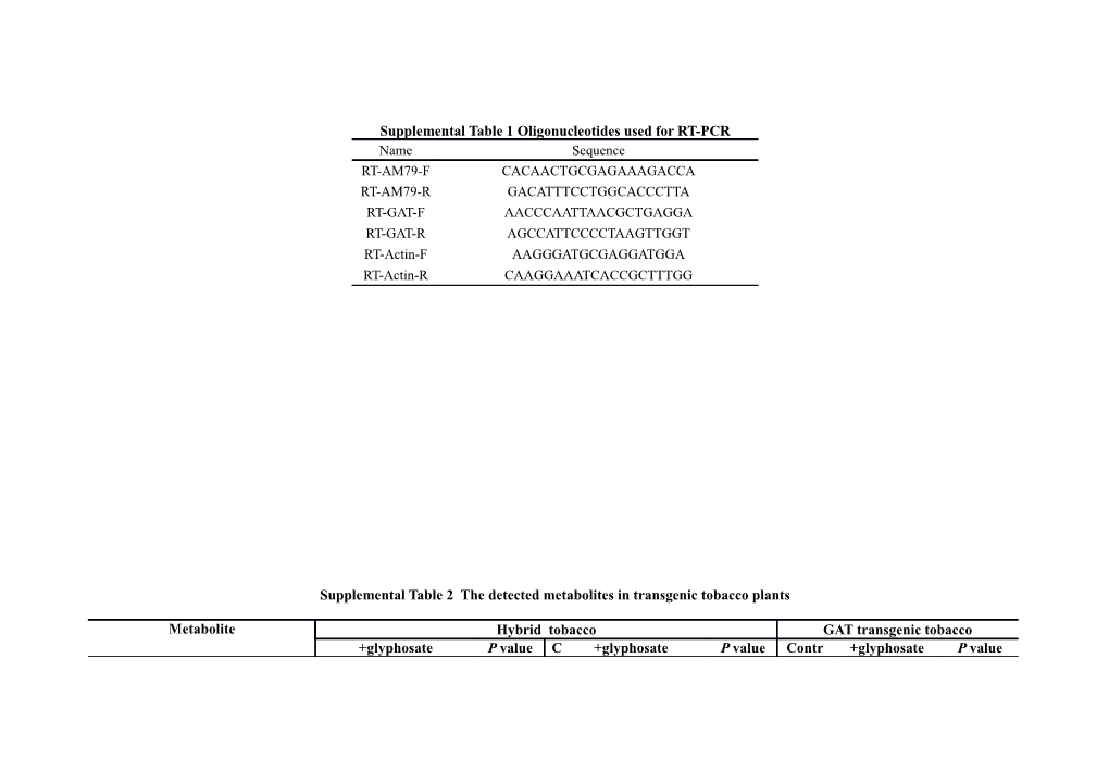 Supplemental Table 2 the Detected Metabolites in Transgenic Tobacco Plants