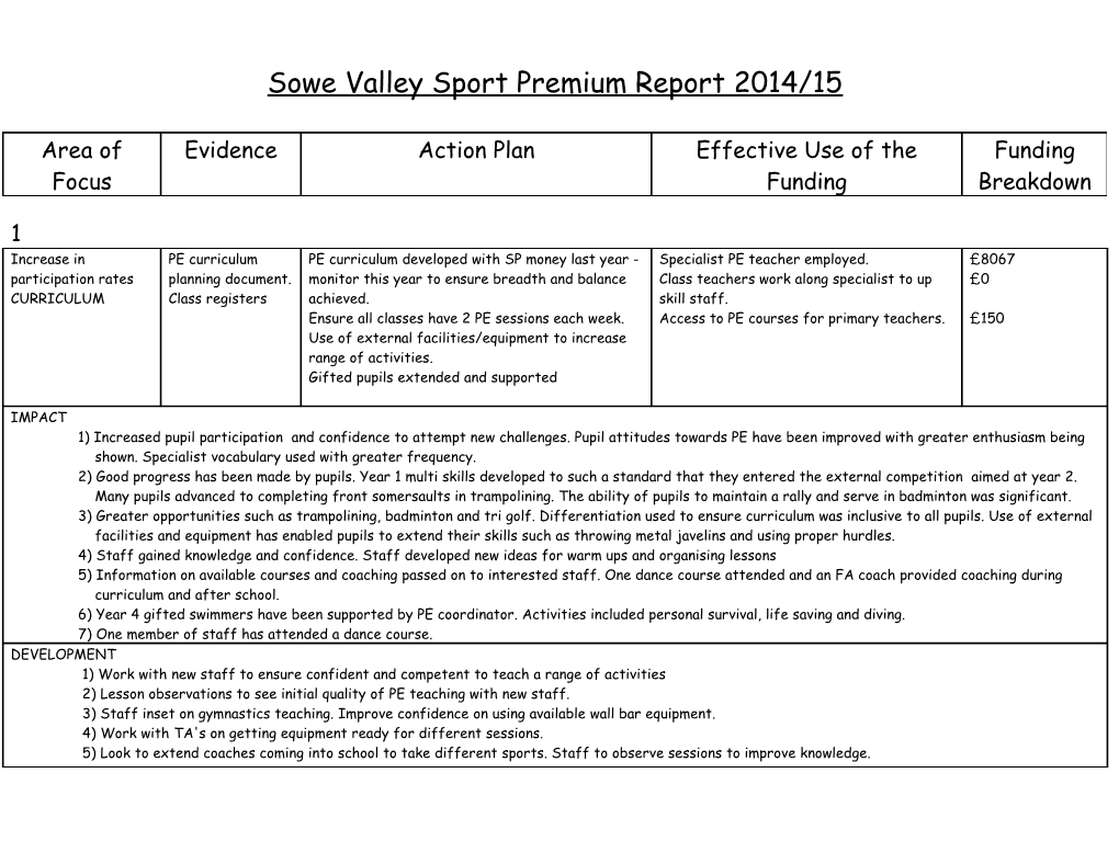 Warm-Up Physiological Implications