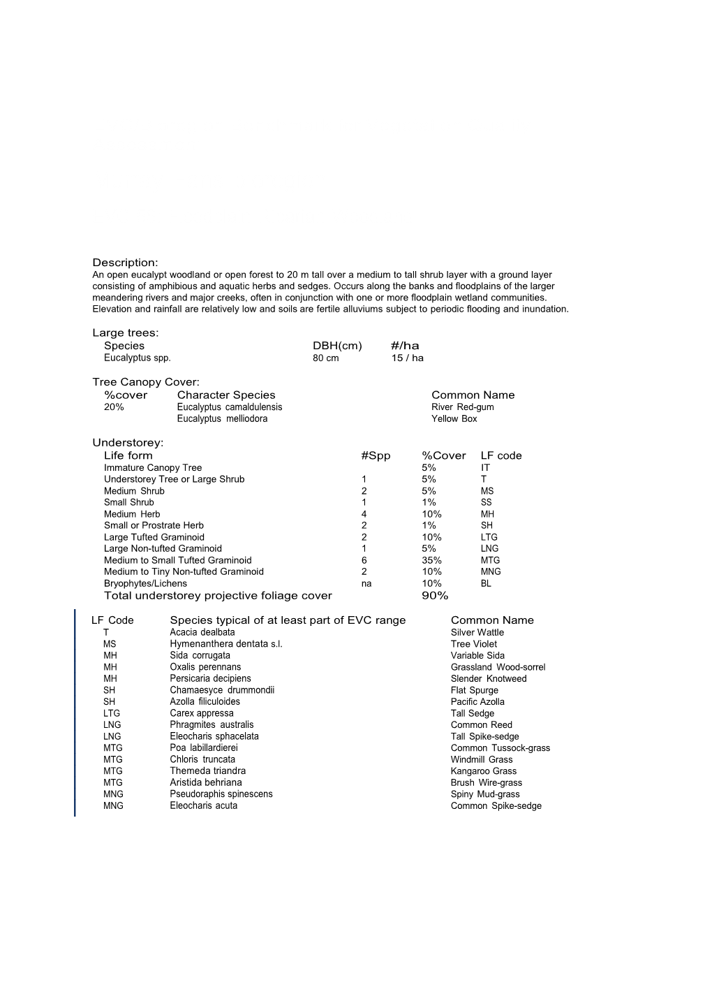 EVC/Bioregion Benchmark for Vegetation Quality Assessment