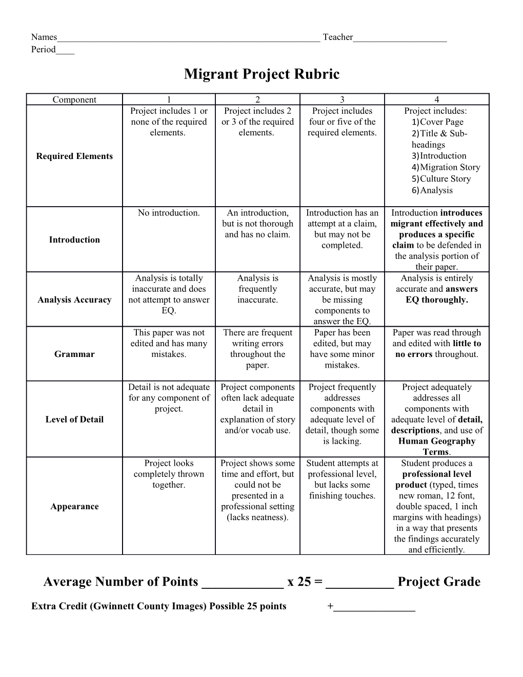 Migrant Project Rubric