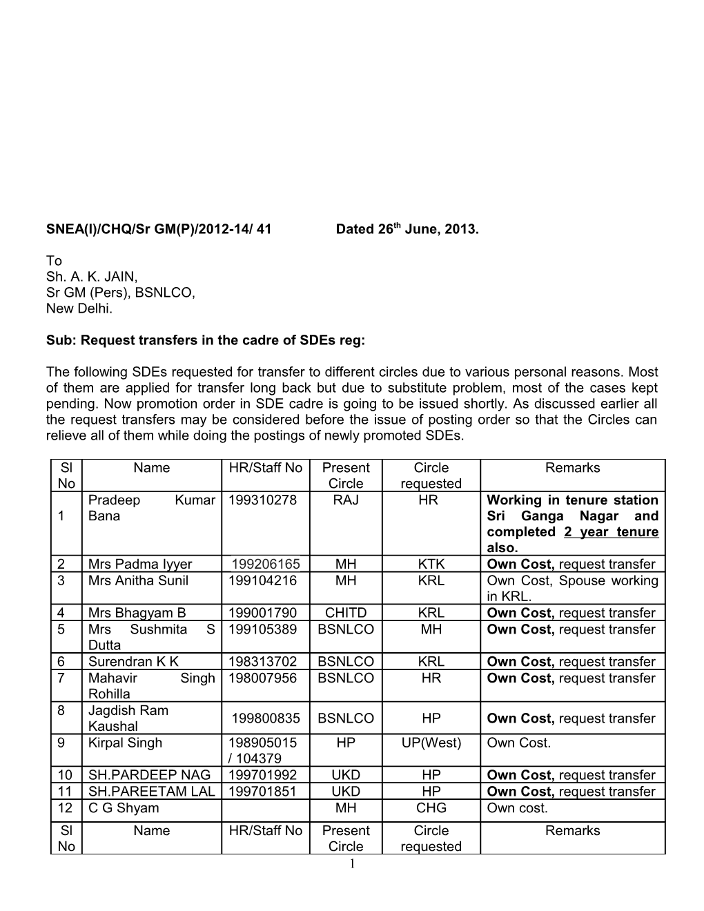 Sub: Request Transfers in the Cadre of Sdes Reg