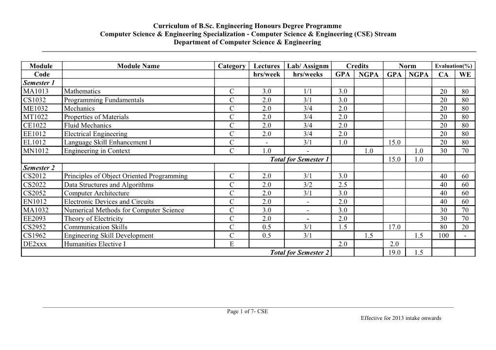 Curriculum of B.Sc. Engineering Honours Degree Programme