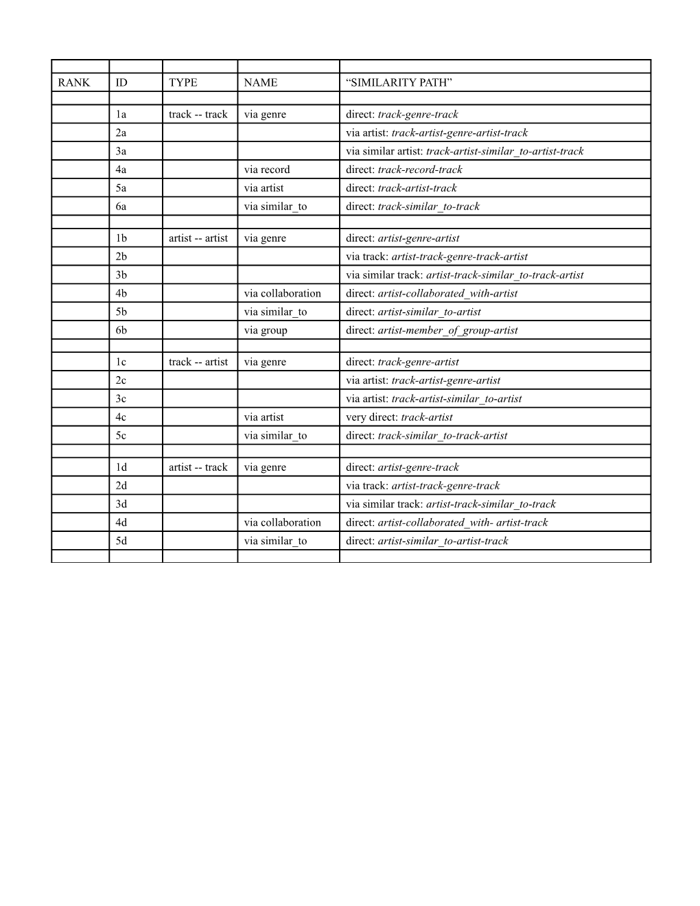 Toward User-Centric Agents for the Web Personalization: Application of Fuzzy Methods To