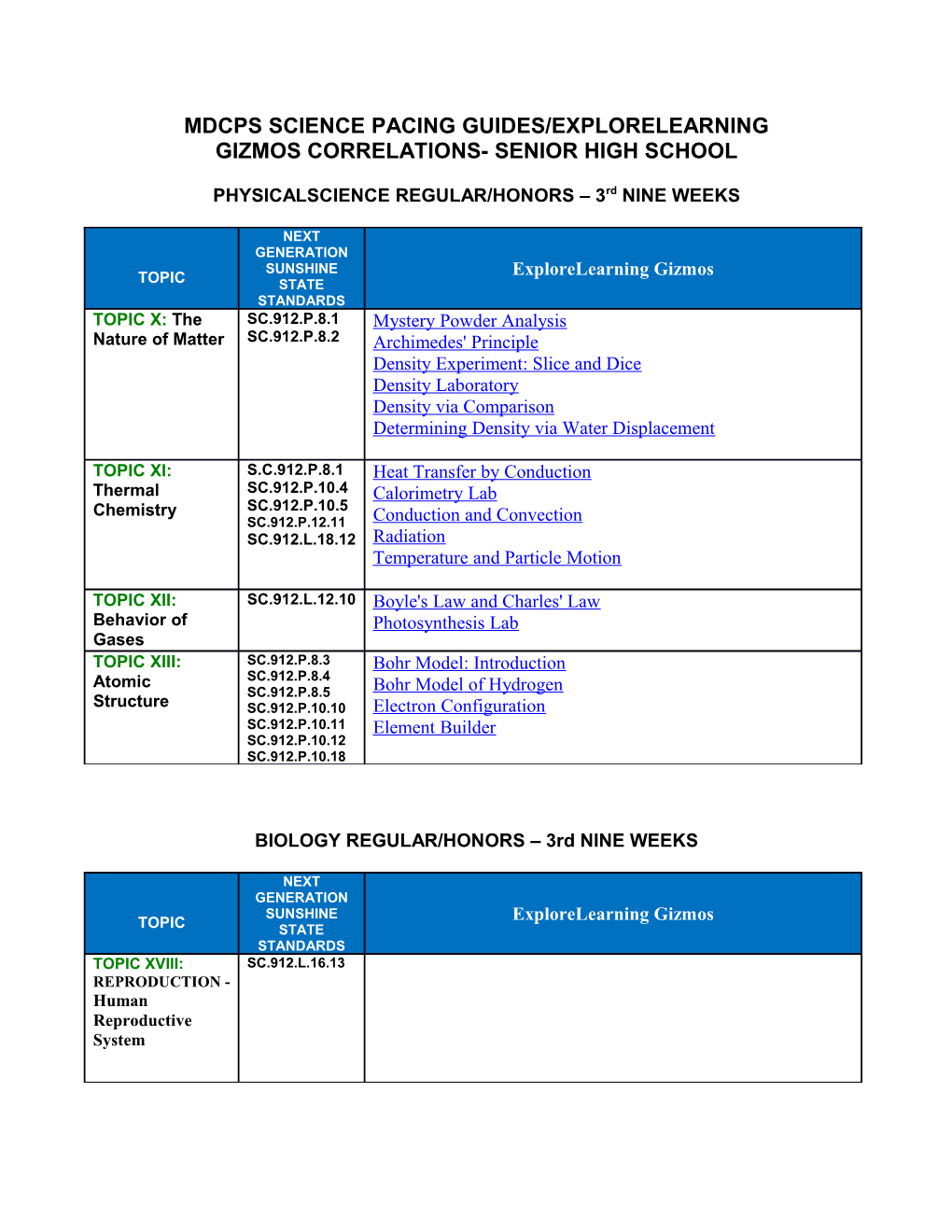 Mdcps Science Pacing Guides/Explorelearning Gizmos Correlations- Senior High School