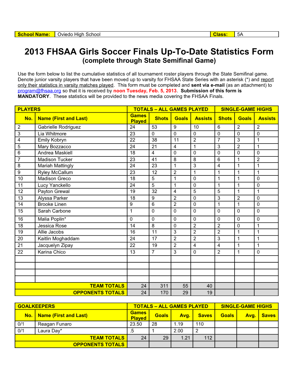 2013 FHSAA Girls Soccer Finals Up-To-Date Statistics Form