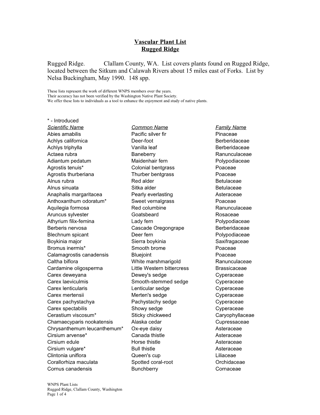 Vascular Plant List s1