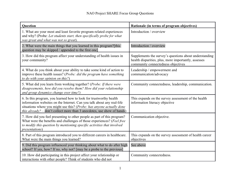 NAO Project SHARE Focus Group Questions