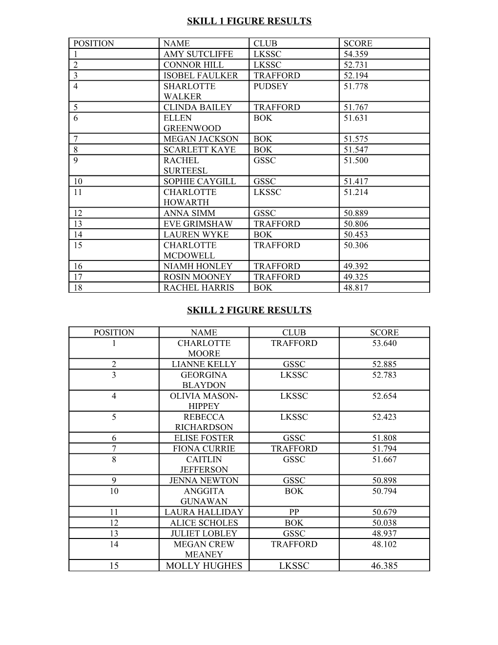 Skill 1 Figure Results