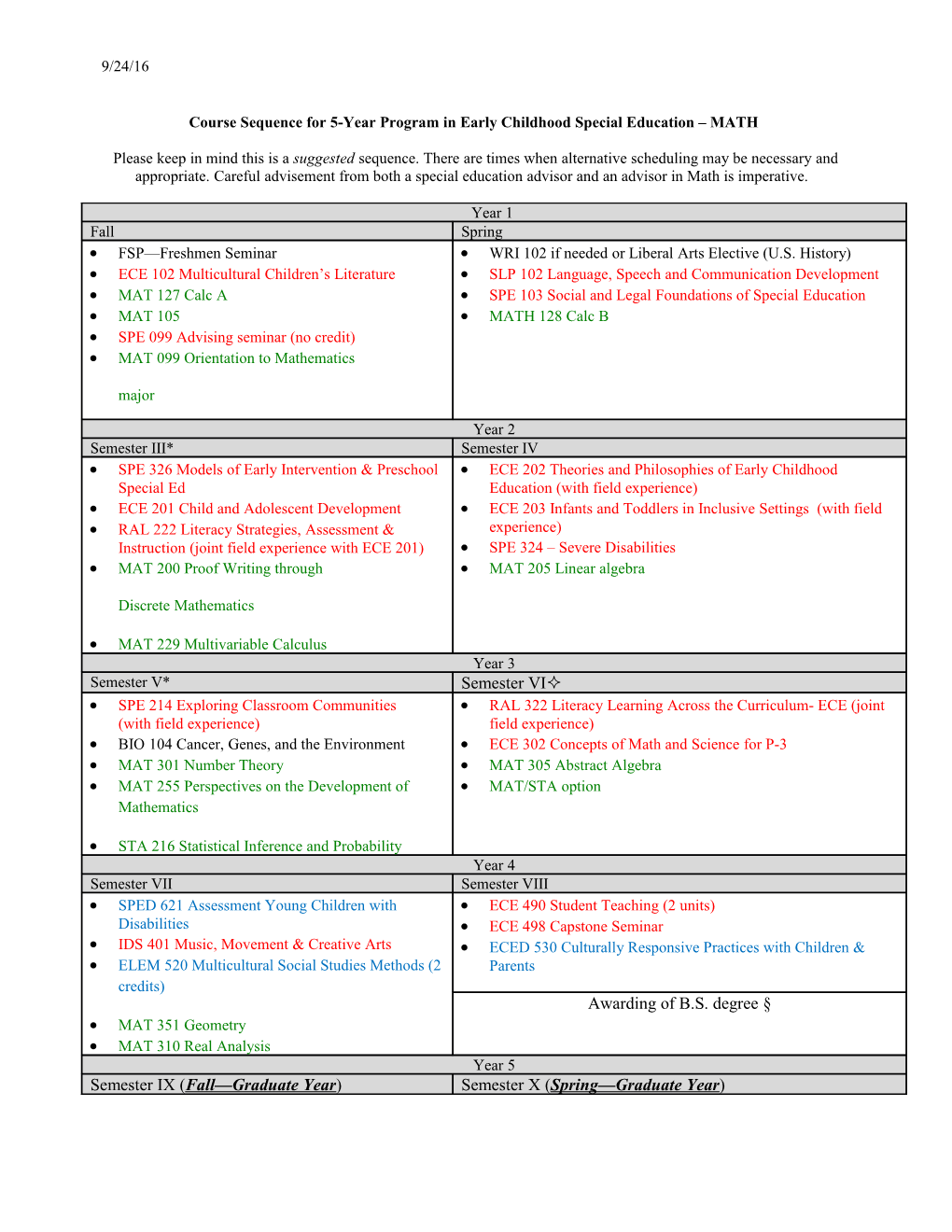 Course Sequence for 5-Year Program in Early Childhood Special Education MATH