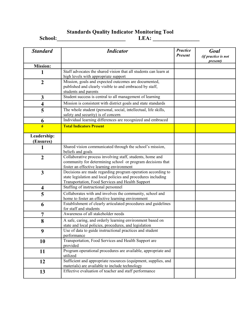 Guiding Standards Quality Indicator