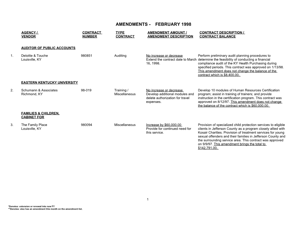 *Denotes: Extension Or Renewal Into New FY s1