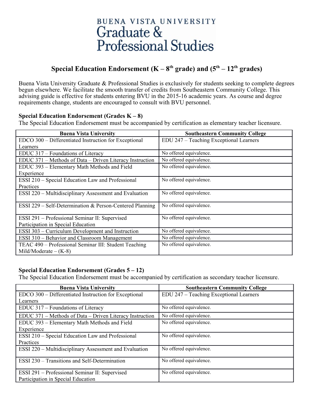 Special Education Endorsement (K 8Th Grade) and (5Th 12Th Grades)