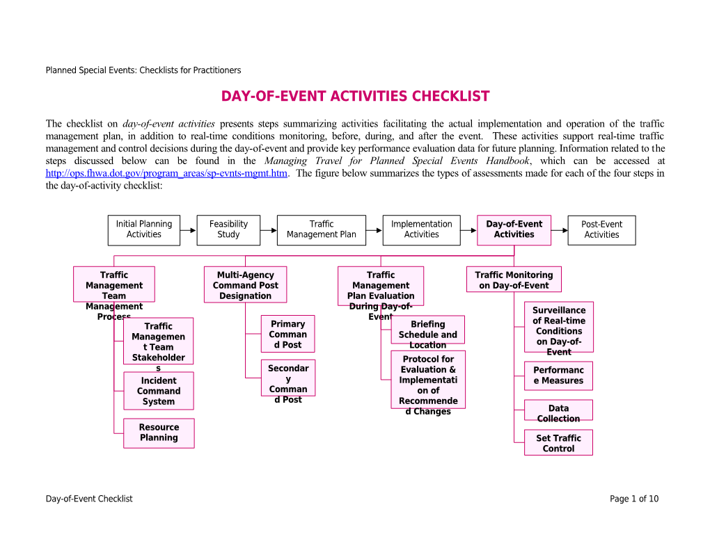 Initial Planning Activities Checklist