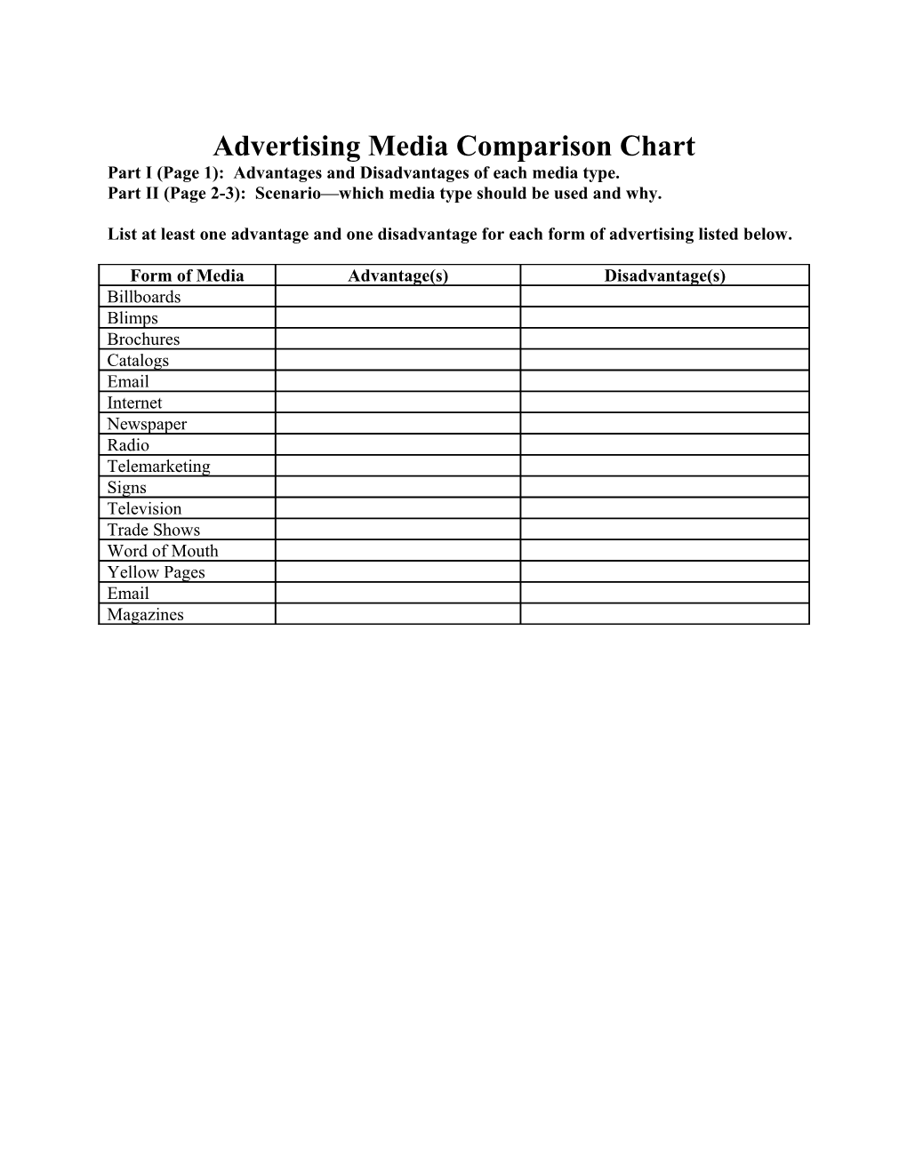 Advertising Media Comparison Chart