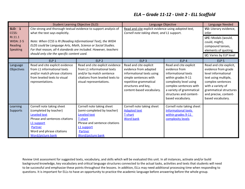 ELA Grade 11-12 - Unit 2 - ELL Scaffold