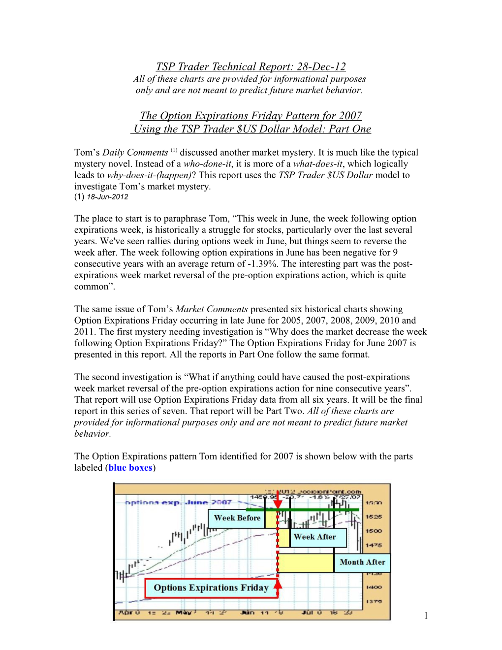 In Tom S Market Comments for June 15, 2012, He Presented Seven Historical Inverse Head