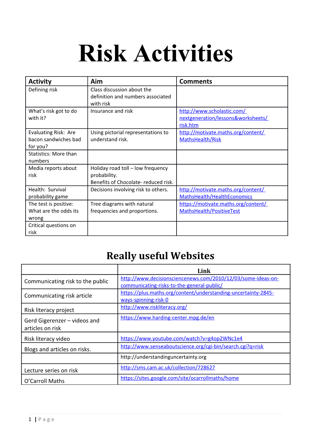 Really Useful Websites